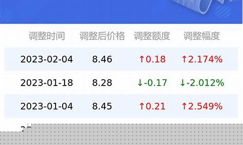 深圳95号汽油价格最新表最新_深圳95号
