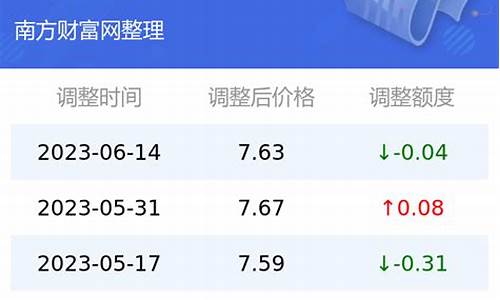 昆明92号油价格_昆明92油价格多少钱一