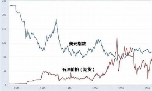 原油价格参考哪个_原油价格指数有哪些
