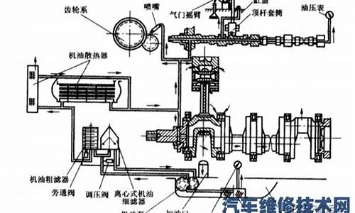 汽油发动机维修方法_汽油发动机维修技术3