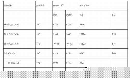 2023年湖北油价调整时间表及价格_湖北油价今日价格表