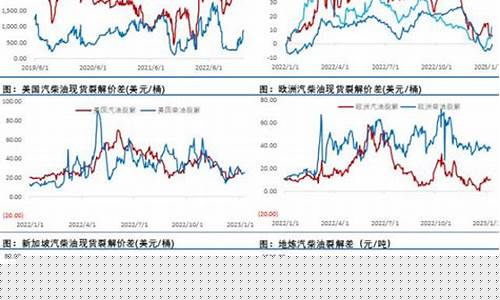 原油价格最新价格今日_原油价格今日行情预测最新
