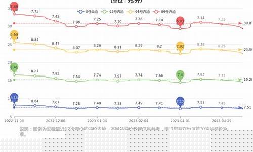 安徽合肥今日油价92汽油_合肥今日油价95汽油价格调整最新