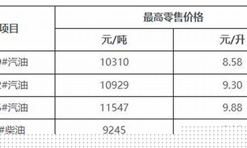 海南省的油价是多少钱一升_海南省油价