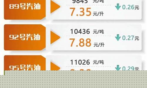 油价95号汽油今天重庆_重庆今日95汽油多少钱一升