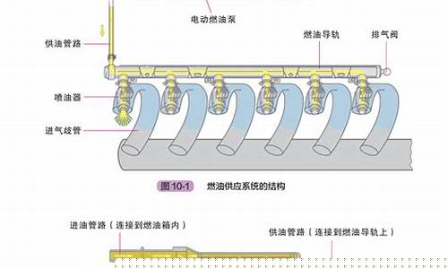 汽油发动机供油系常见故障是哪些_汽油发动机供油系常见故障是