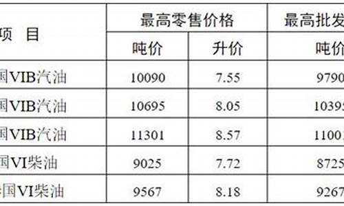 无锡油价92号汽油价格一览表_无锡最新油价92号汽油价格