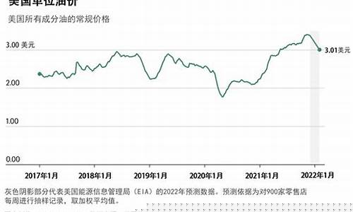 如果原油价格下降_如果原油价格下降,其他条件不变,则曲线