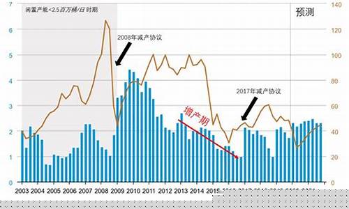 油价暴跌对我们意味着什么_油价暴跌对老百姓有什么影响