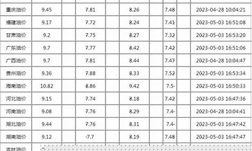 今天92汽油的价格是多少_今天92油价格是多少钱一公升