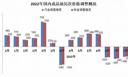 2013年最高油价是多少_2013年的油价格多少钱一升