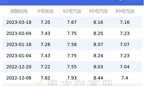 上海98号汽油今日价格_上海汽油价格98号