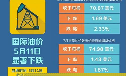 嘉峪关今日油价92汽油_嘉峪关市今日油价行情