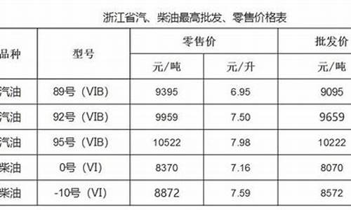 温州油价调整时间表一览表最新版_温州油价92汽油价格