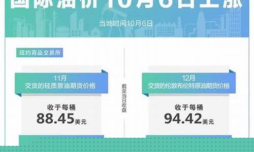 杭州油价最新消息今天价格_杭州油价最新消息