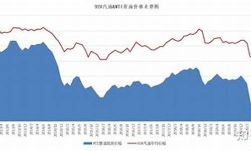 下一个油价调整的趋势如何表述_下一个油价调整的趋势如何表述呢