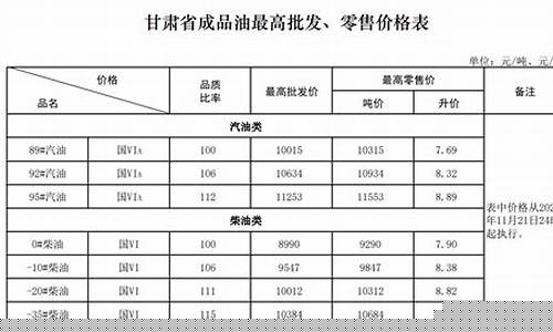 兰州油价_兰州油价92号汽油价