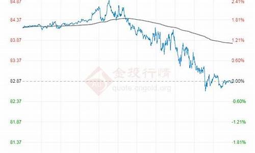 今日原油价格走势分析最新表_今日原油价格走势分析最新表格