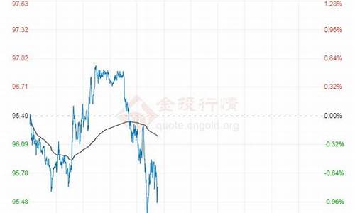 今日原油价格每桶82美元多少钱_今日原油价格每桶82美元