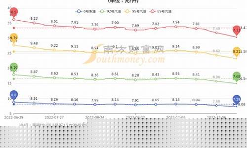 四川柴油价格今日报价表_四川柴油价格今日