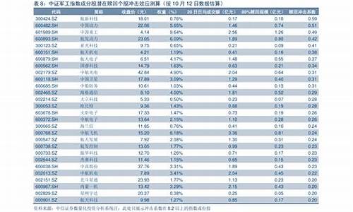 今年油价调整日期一览表最新_今年油价趋势