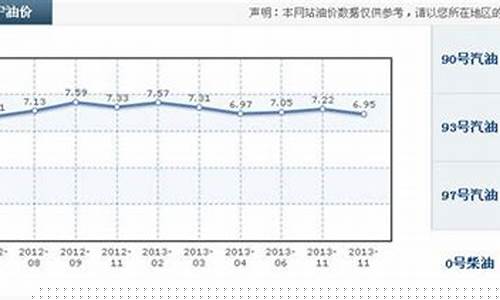 今日油价西宁今日油价_今日西宁油价92汽油价格表