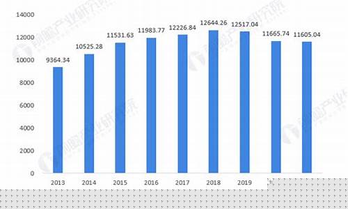五月份汽油价格表_2020年五月份汽油价格