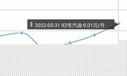 石家庄92油价调整最新消息_石家庄油价92汽油价格今日