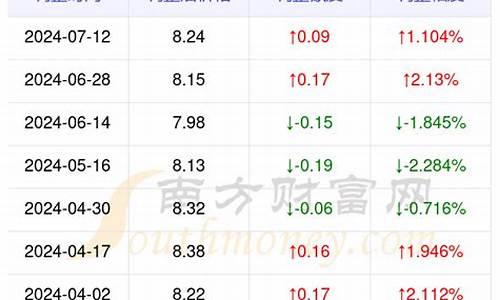 安顺今日油价表_安顺今日油价