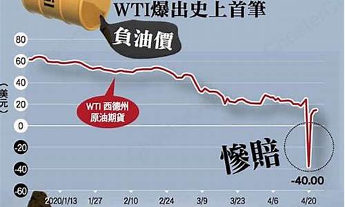 原油价格波动的原因分析_原油价格波动的原因分析图