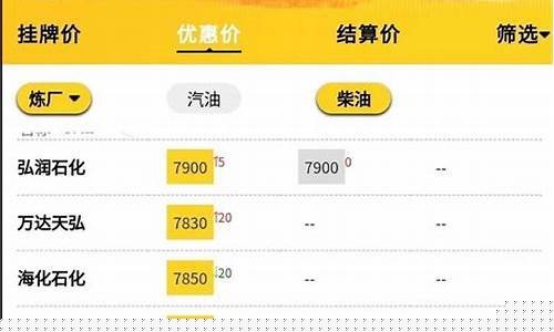 山东省今日油价最新价格查询表最新消息_山东省今日油价最新价格