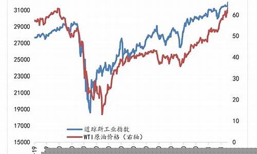 2021年原油价格回顾_2021年一整年原油价格走势图