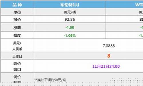 盘锦今日油价_盘锦今日油价95