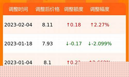 95汽油目前价格_95汽油油价今日油价查询最新