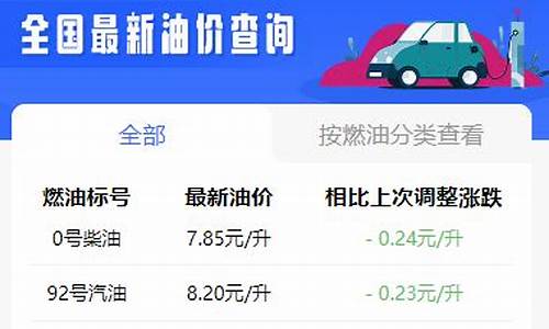 开封油价92号汽油今天实时消息_开封油价95