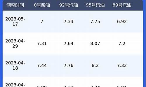 今日陕西油价调整最新消息价格查询_陕西今日油价一览表最新消息