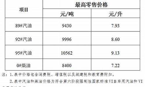 海南油价调整通知最新_海南油价调整通知