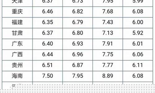 今日汽油价格92号最新价格_今日汽油价格最新报价查询