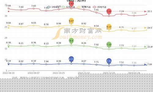 山西石油今日油价_山西油价今日价格