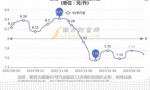 福建汽油价格将何时再调整_福建汽油价格将何时再调整呢