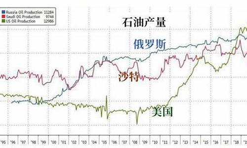 原油价格谁定的_原油价格是怎么定的