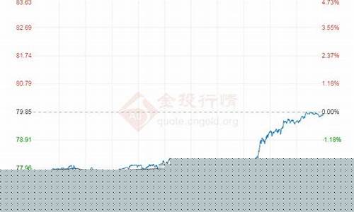 石油原油价格最新今天行情_石油原油价格行情最新版