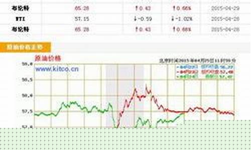 每吨原油价格是多少元怎么算啊_一吨原油多少