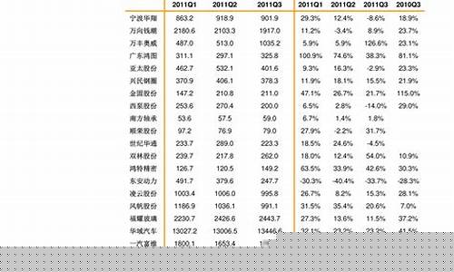 河北今日油价调整_今日油价最新调价河北计算