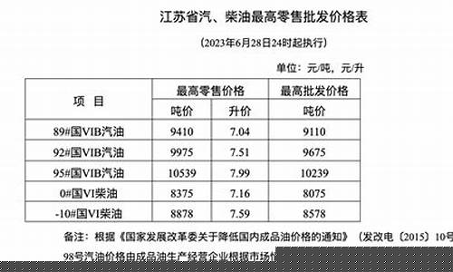 江苏省发改委成品油价格调整公告公示_江苏省发改委成品油价格调整公告