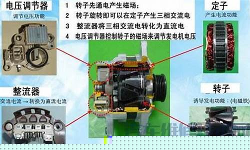 汽油发电机不发电是什么原因_汽油发电机不启动是什么原因