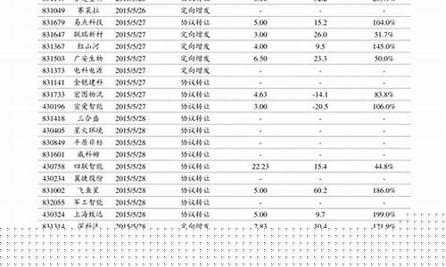 油价今日价格92号汽油_2021年今日油价92汽油价格表最新