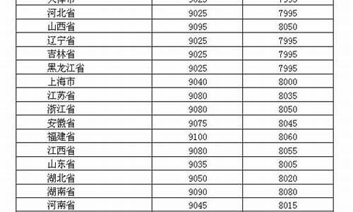 深圳市汽油价格_深圳汽油价格表最新价格