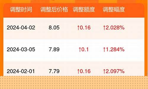 潍坊92号汽油现在多少钱_潍坊92号汽油油价多少最新