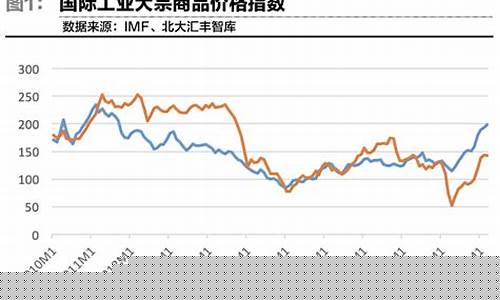 原油价格的上涨对大宗商品_原油价格上涨会导致怎样的经济后果